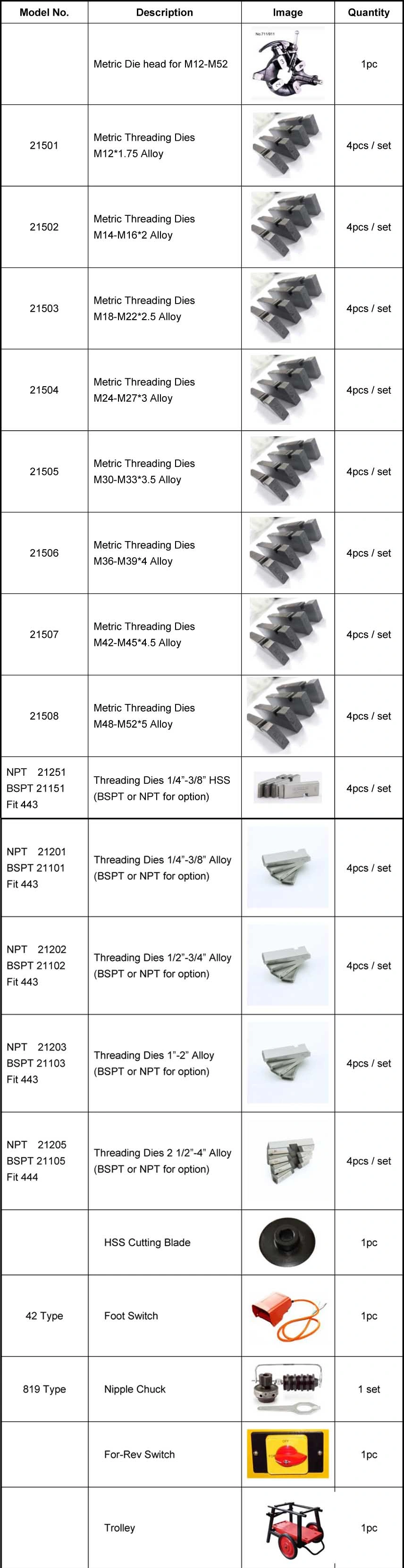 High Quality, Hongli (SQ100F) 1/2"- 4" Power Pipe Threader Threading Machine and Self Oiling Die Head/OEM/Factory Price